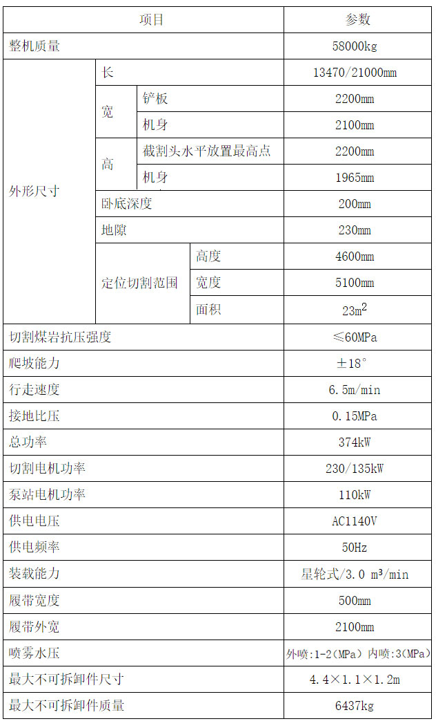 隧道掘進機參數(shù)