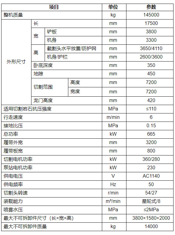 隧道掘進機參數(shù)