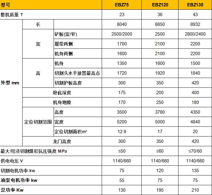 小型掘進機尺寸